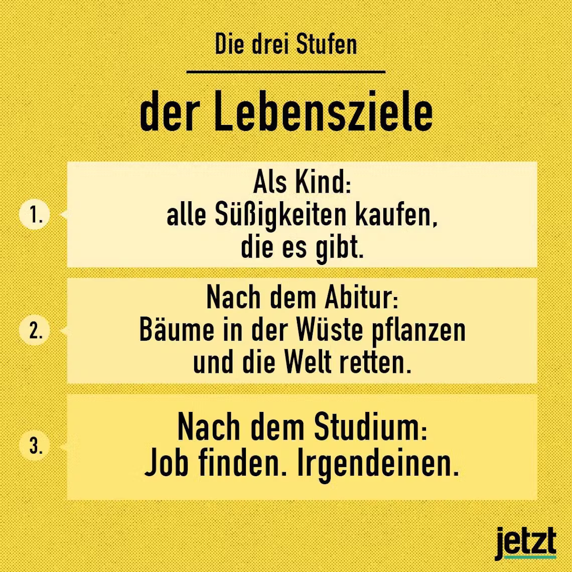 3stufen lebensziel