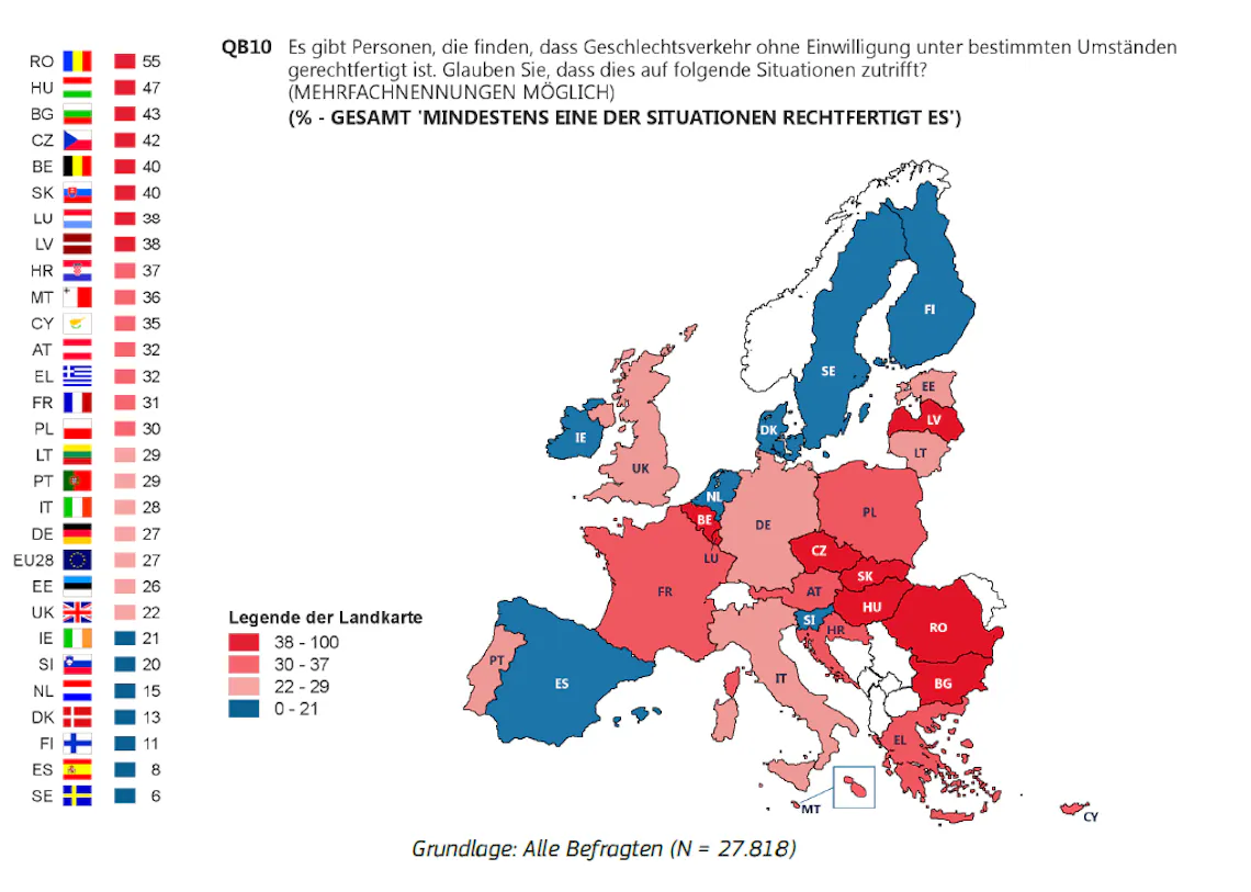 Wann ist nicht einvernehmlicher Sex gerechtfertigt? Der Ländervergleich