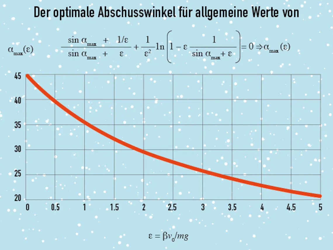 schneeball grafiken3