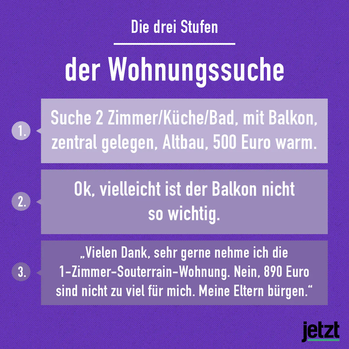 Die Drei Stufen der Wohnungssuche