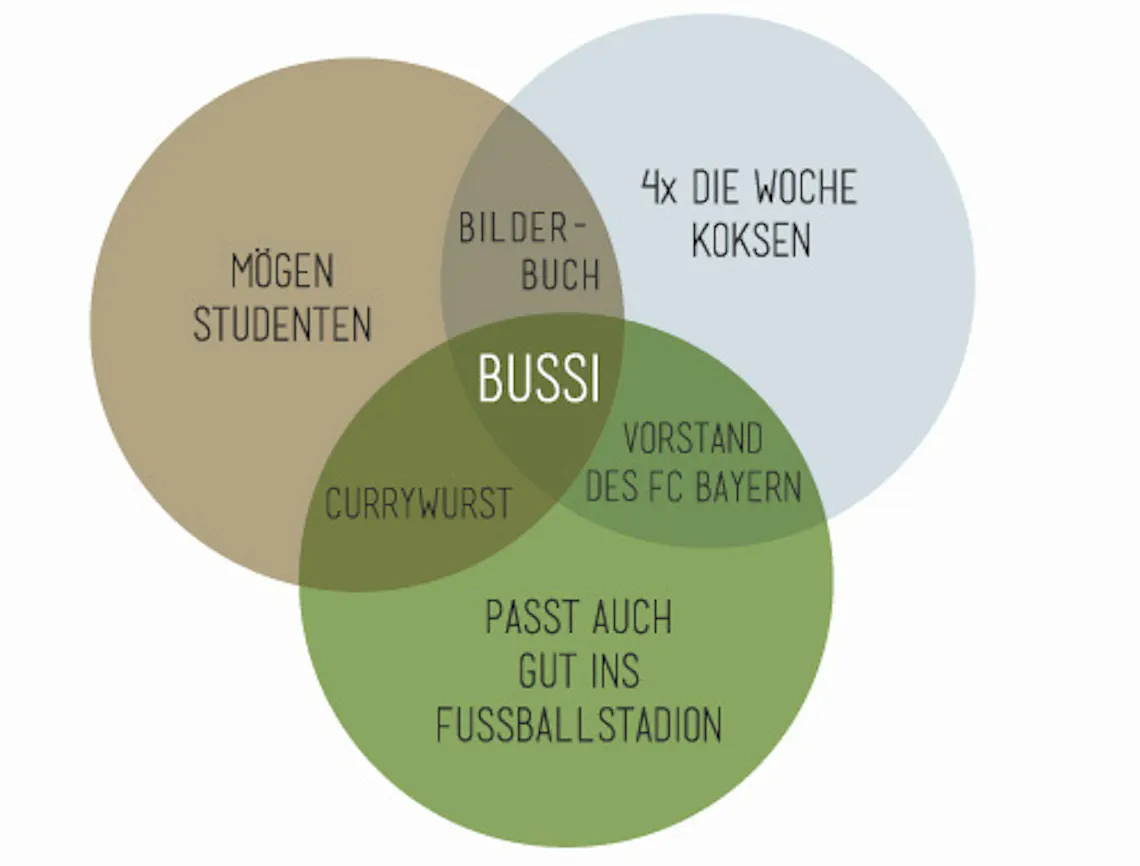 text wanda schnittmengen 1