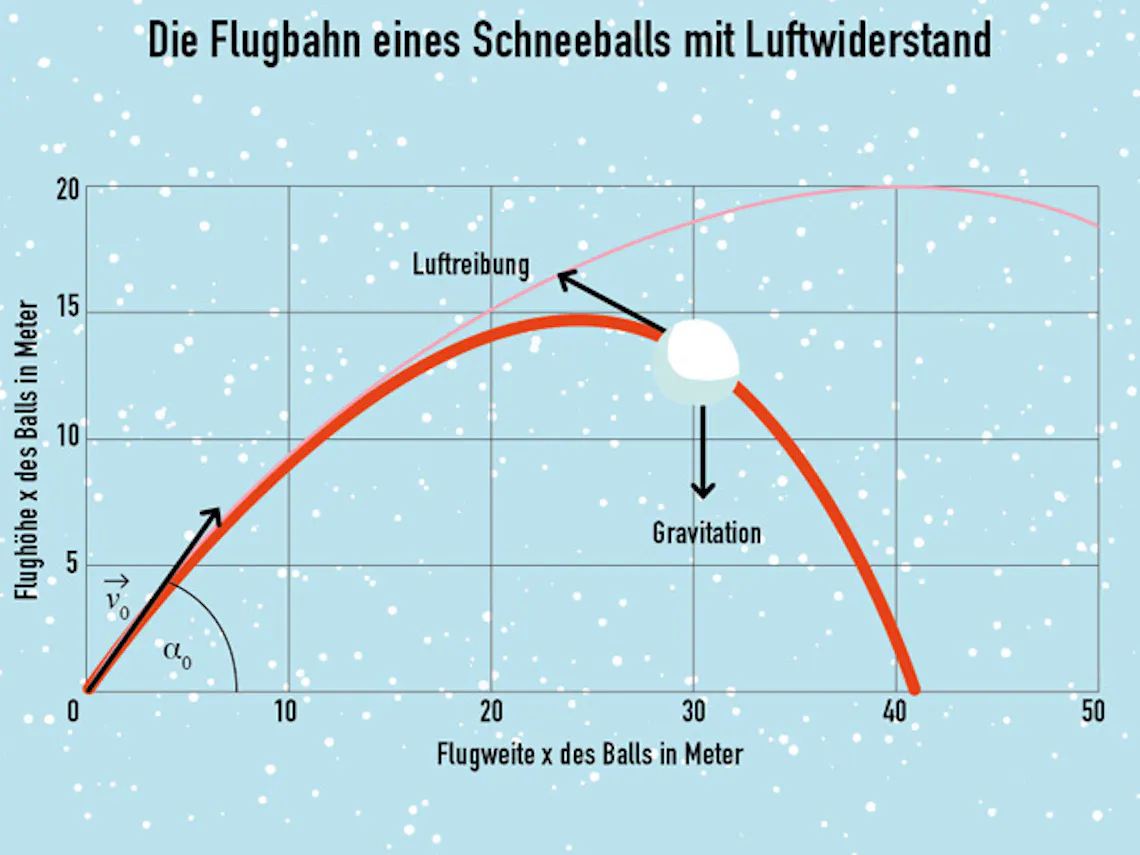 schneeball grafiken neu