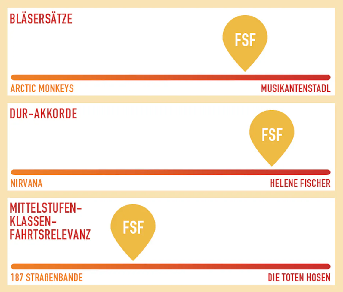 albumschau fsf dersound