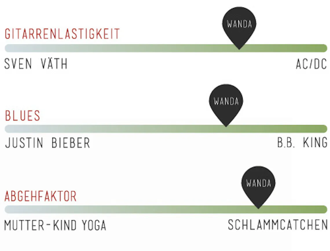 text wanda balkendiagramm 1