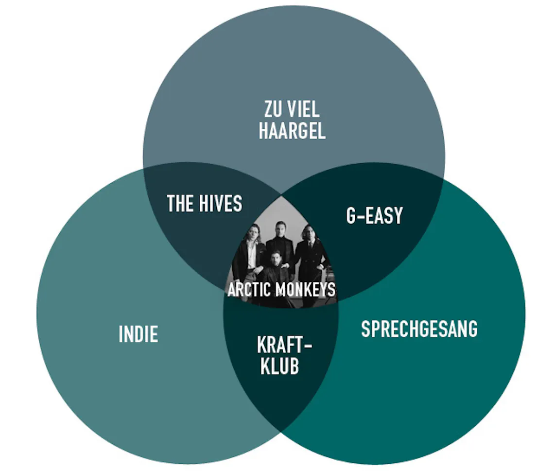 albumschau arctic monkeys text inthemix