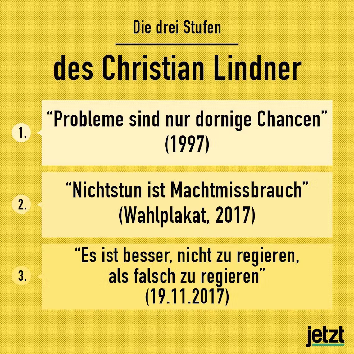 3stufen lindner
