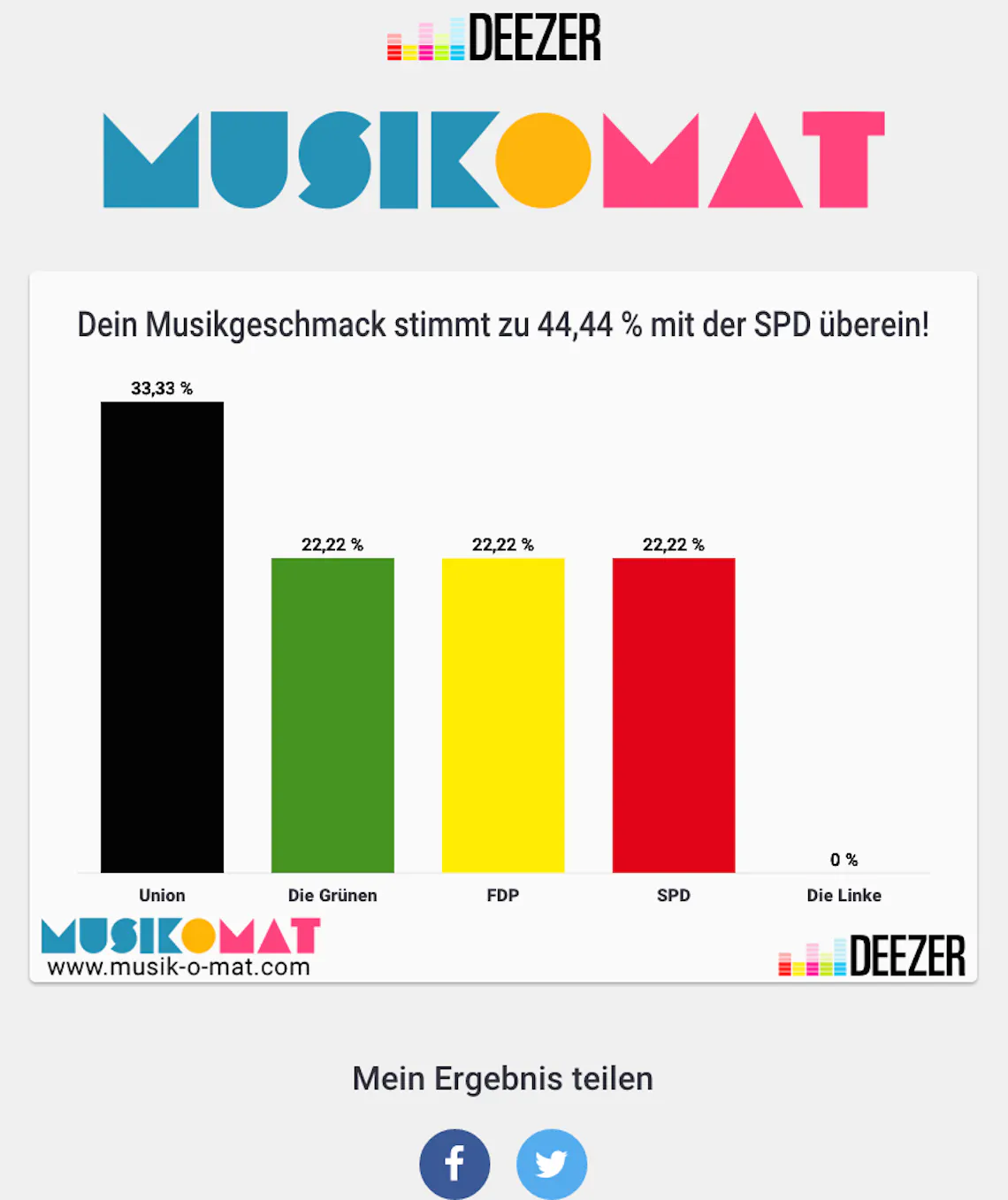 musik3