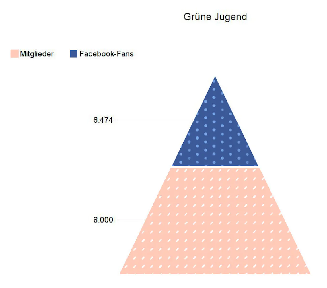 Grüne Jugend