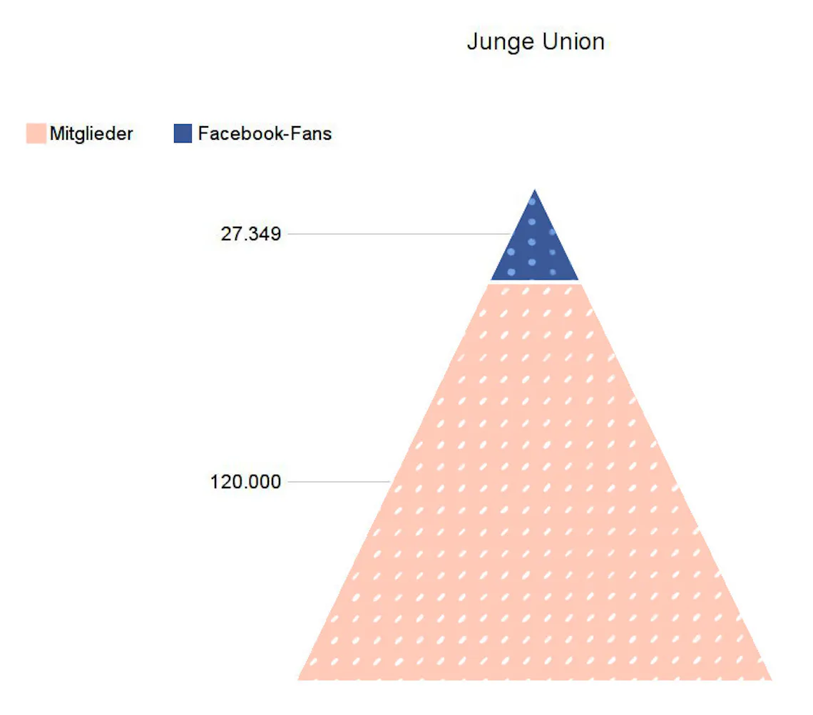 Junge Union