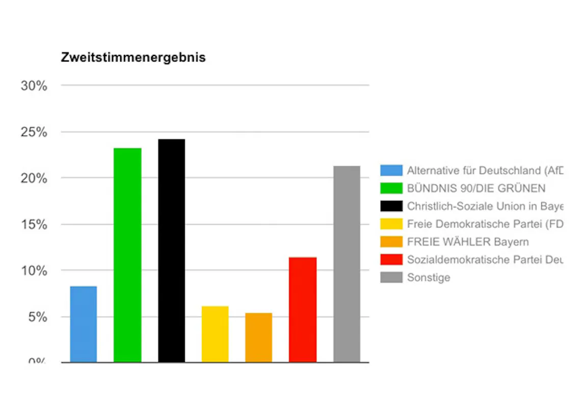 u18ergebnis text