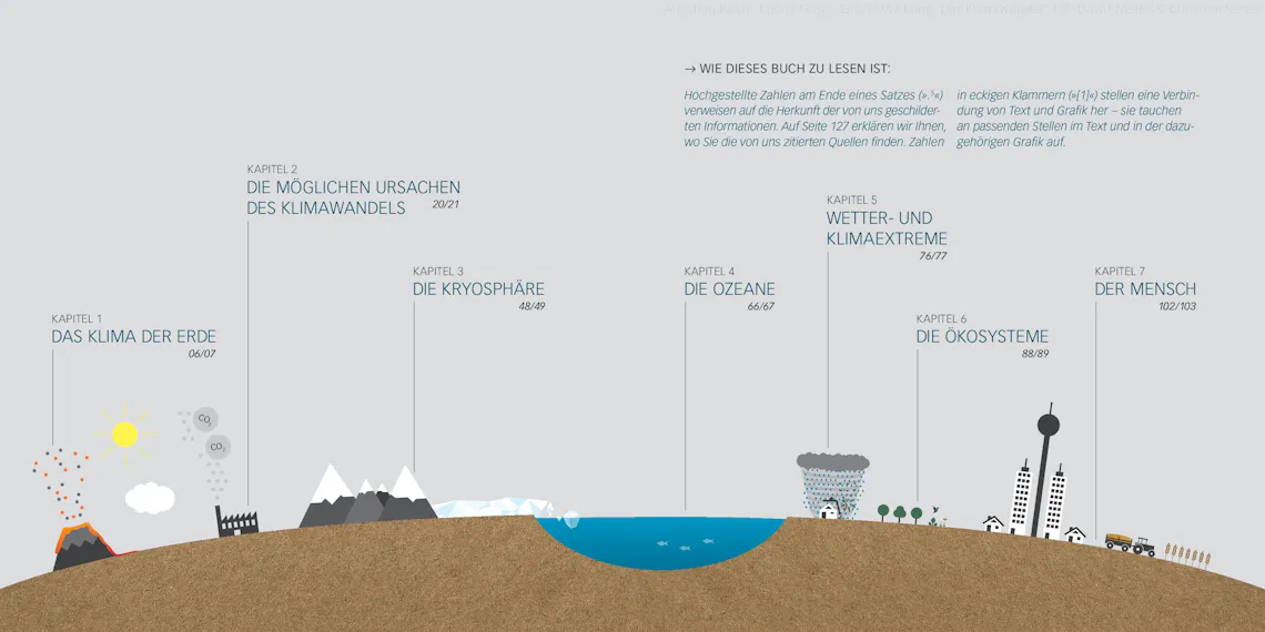klimawandelbuch inhalt
