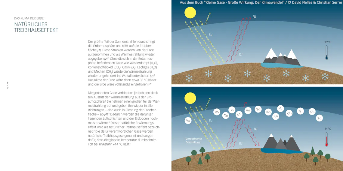 klimawandelbuch nat traubhauseffekt
