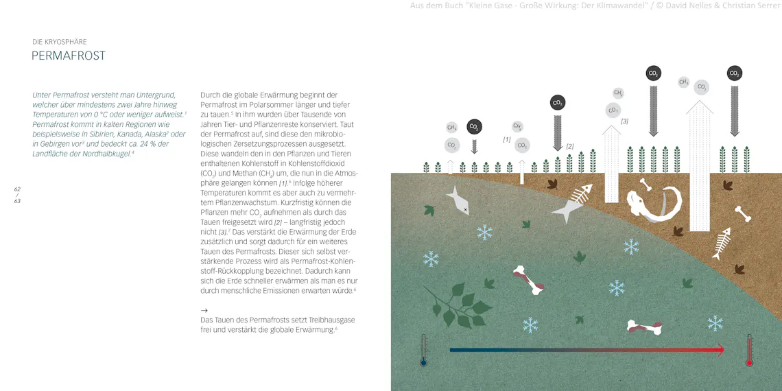 klimawandelbuch permafrost