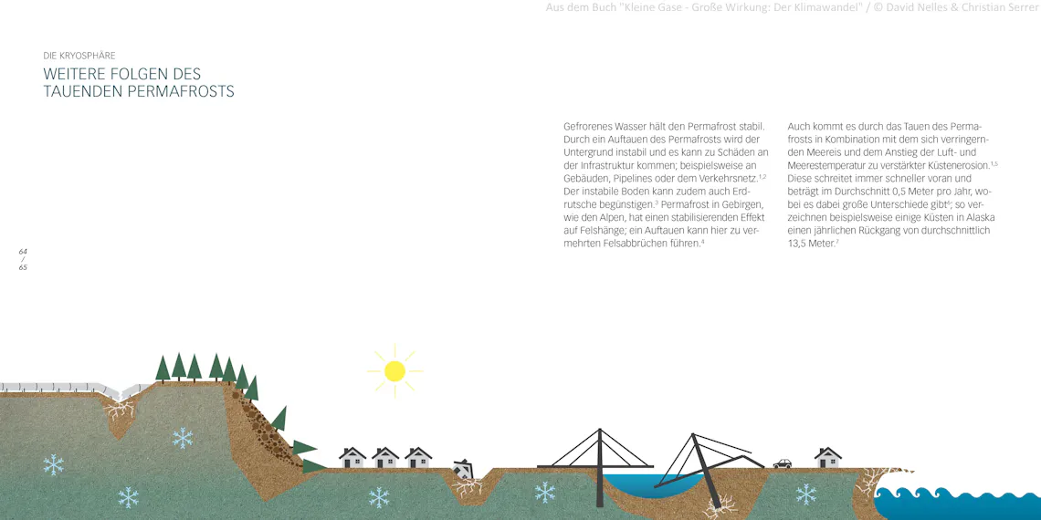 klimawandelbuch permafrost2
