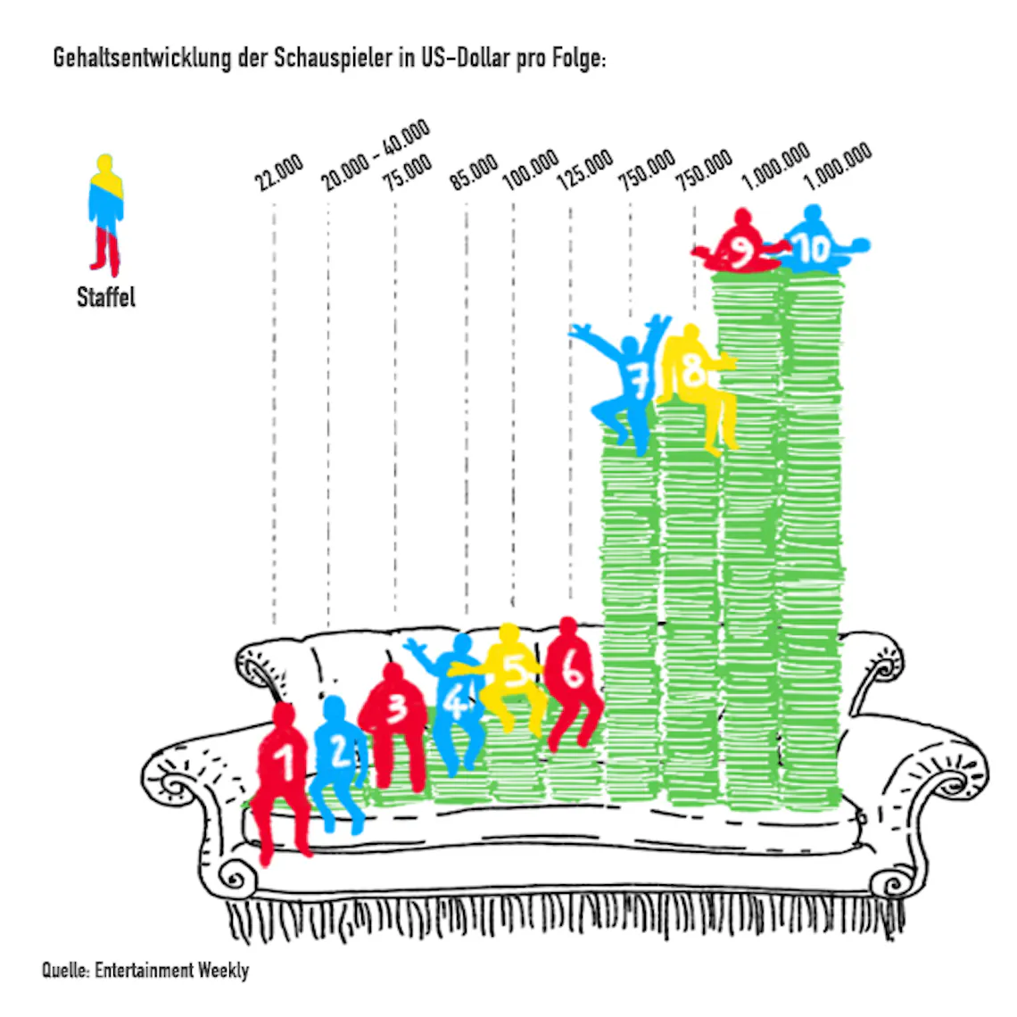 25 jahre friends infografik1