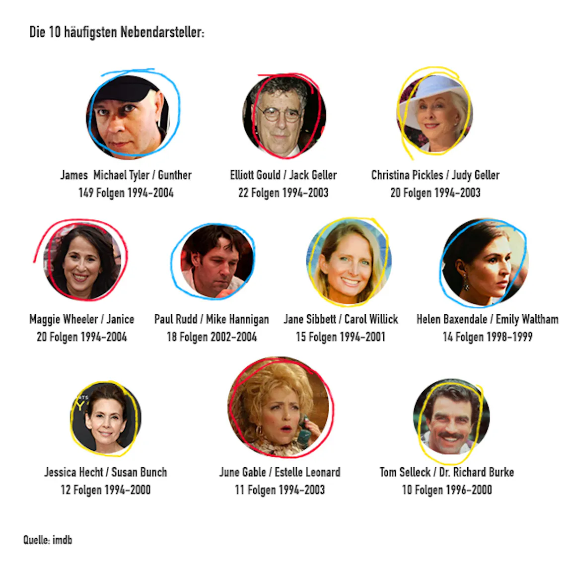 25 jahre friends infografik3
